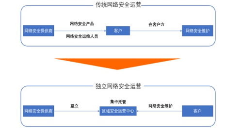 網絡安防產業鏈觀察 啟明星辰與奇安信一路大跌29%背后的機遇與挑戰