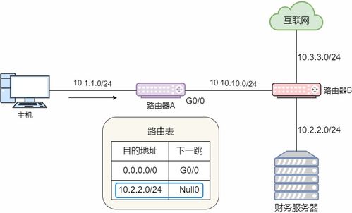 23張圖詳解路由協議 計算機網絡的核心技術