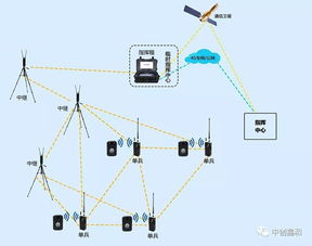 無線Mesh網絡技術如何解決最后一公里通信及對計算機軟硬件研發的影響